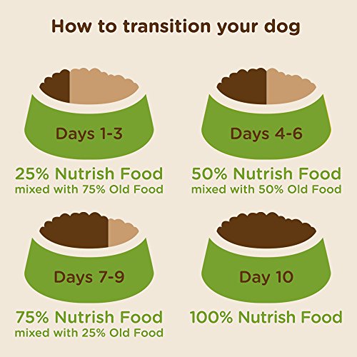 Rachael Ray Nutrish Just 6 Premium Natural Dry Dog Food, Limited