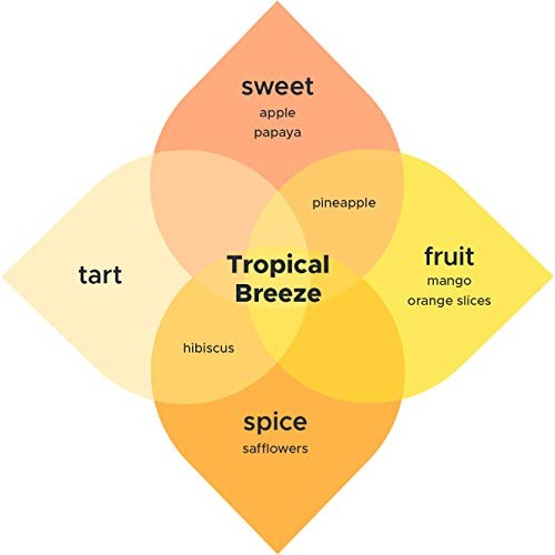 Kombucha.Com Tropical Breeze Brew Booster - Super Premium Pineap