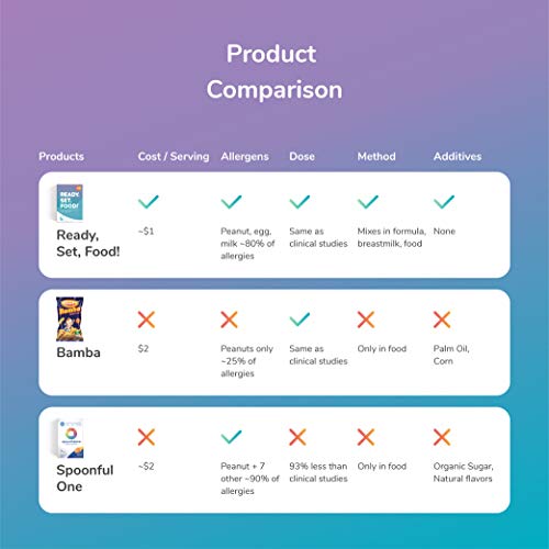 Early Allergen Introduction For Babies, Peanut, Egg &Amp; Milk: Stag