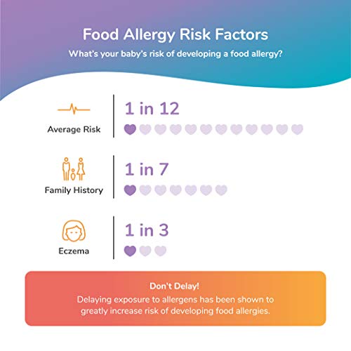 Early Allergen Introduction For Babies, Peanut, Egg &Amp; Milk: Stag