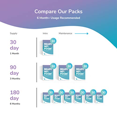 Early Allergen Introduction For Babies, Peanut, Egg &Amp; Milk: Stag