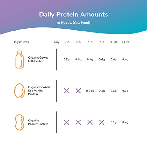 Early Allergen Introduction For Babies, Peanut, Egg &Amp; Milk: Stag