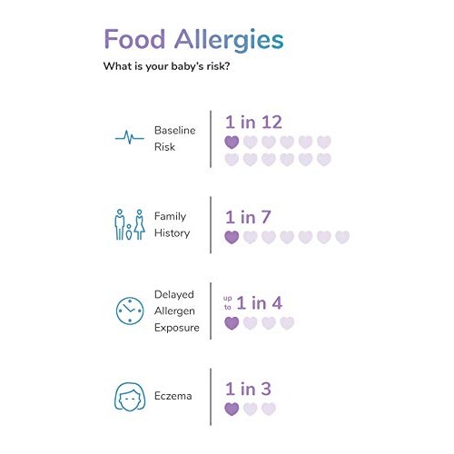 Early Allergen Introduction For Babies, Peanut, Egg &Amp; Milk: Stag