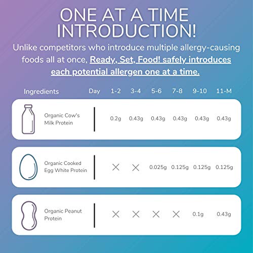 Easy Mix Early Allergen Introduction | Only Real Organic Foods,