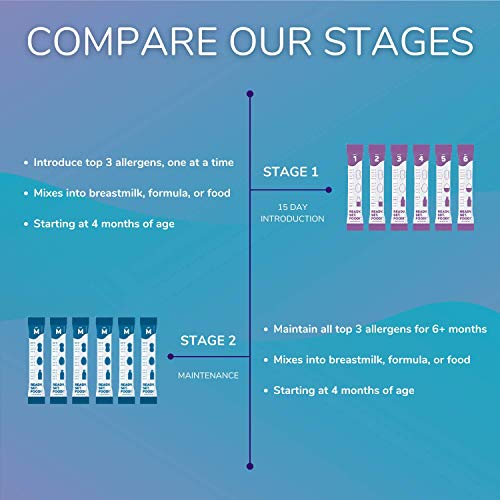 Easy Mix Early Allergen Introduction | Only Real Organic Foods,