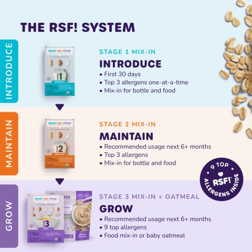 Ready Set Food | Early Allergen Introduction Mix-ins for Babies ... Ready Set Food | Early Allergen Introduction Mix-ins for Babies ...