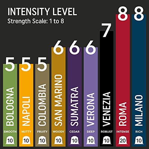 Mixed Variety Pack for Nespresso | 100 Test Winning Aluminum Cap...