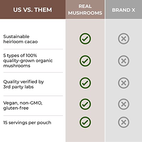 Real Mushrooms Organic Hot Chocolate Mix w/ 5 Defenders Turkey ...