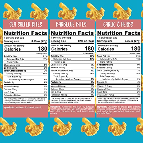 Cauliflower Chips Keto bites cauliflower thins Variety Pack 4 Pa...