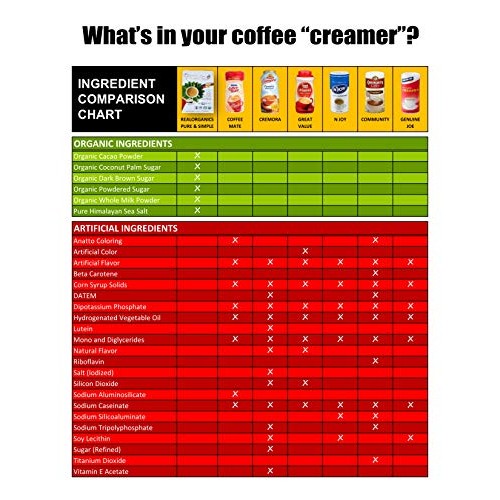 Realorganics Pure &Amp; Simple - Powdered, Coffee Creamer / 100% C