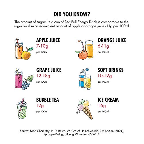 Rdb99124 - Energy Drink