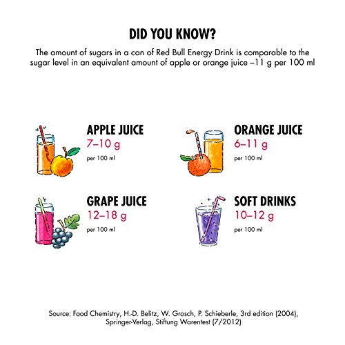 Red Bull Energy Drink, Coconut Berry, 12 Fl Oz 24 Count, Cocon