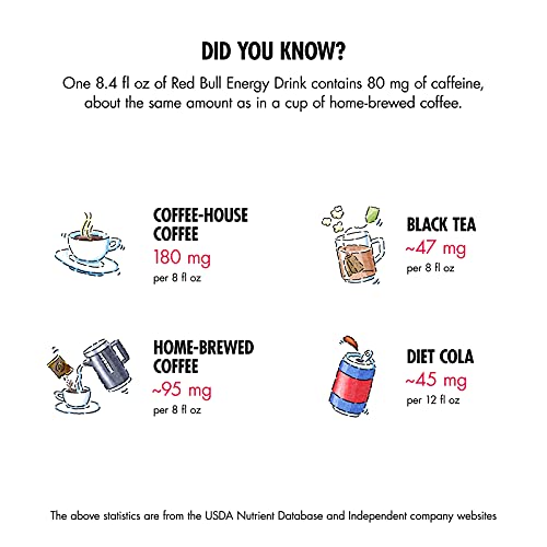 Red Bull Energy Drink Blueberry 4 Pack Of 8.4 Fl Oz, Blue Edition