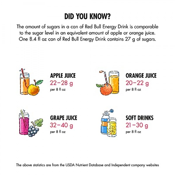 Red Bull Energy Drink, Peach-Nectarine, 12 Fl Oz 24 Count, Pea