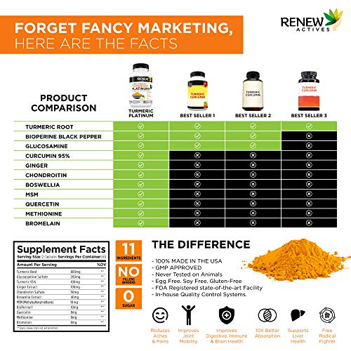 Renew Actives Turmeric Curcumin Supplement: Extra Strength Turme