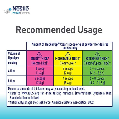 Resource Thicken Up Clear, Instant Food &Amp; Drink Thickening Powde