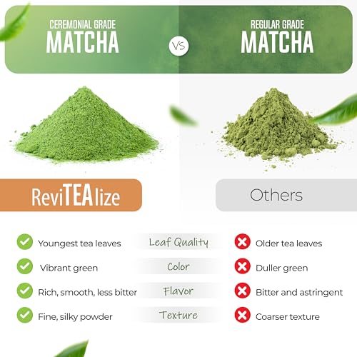 ReviTEAlize Organic Matcha Mushroom Powder - Organic Ceremonial ...
