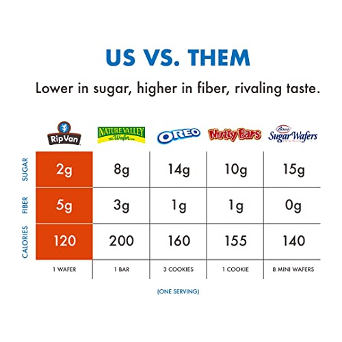 Rip Van Dark Chocolate Wafer Cookies - Healthy Snacks - Non GMO ...