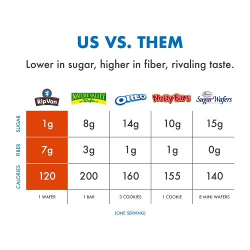 Rip Van Vanilla Wafer Cookies - Keto - Non-GMO - Healthy - Low C...