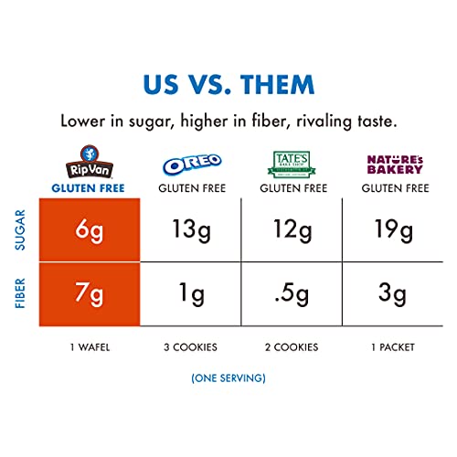 Rip Van Wafels Gluten-Free Stroopwafel - Snickerdoodle - Healthy...