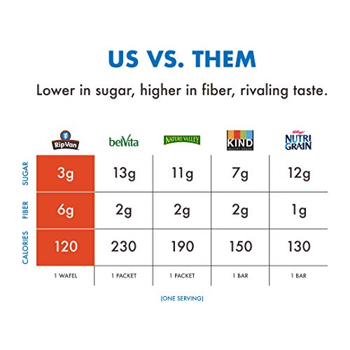 Rip Van Wafels Snack Wafels, Honey And Oats, Pack Of 12, 13.92 O