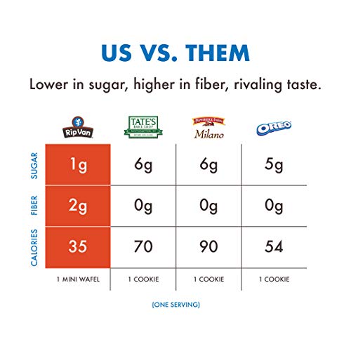 Rip Van Wafels Snickerdoodle Mini Stroopwafels - Low Carb Snacks