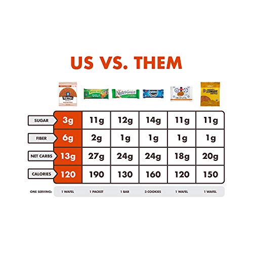 Rip Van Wafels Snickerdoodle Stroopwafels - Healthy Snacks - Non