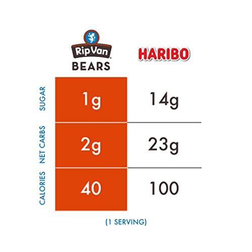 Keto Gummy Bears - Low Sugar Mixed Fruit Keto Gummies 1G - Hea