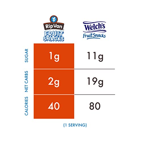 Low Sugar Fruit Snacks - Low Carb Mixed Fruit Gummies 1g - Hea...