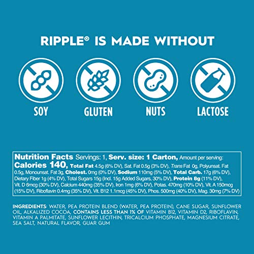 Ripple 8Oz Non-Dairy Milk, Chocolate Pack Of 12 | Vegan Milk W
