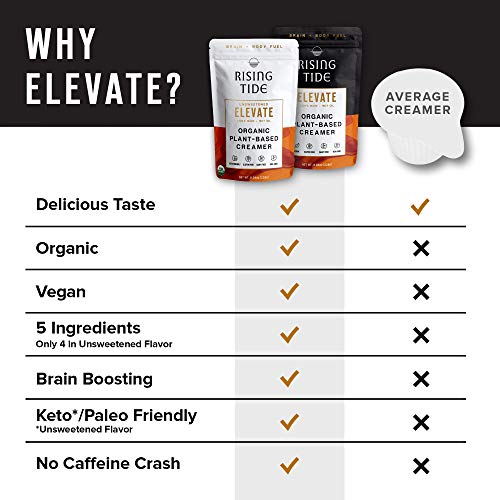 Rising Tide Elevate Keto Coffee Creamer With Mct Oil And Lions Rising Tide Elevate Keto Coffee Creamer With Mct Oil And Lions