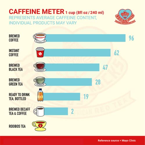 Rooibos Tea Immune Support Variety Tin - 40 Usda Organic Non Gmo