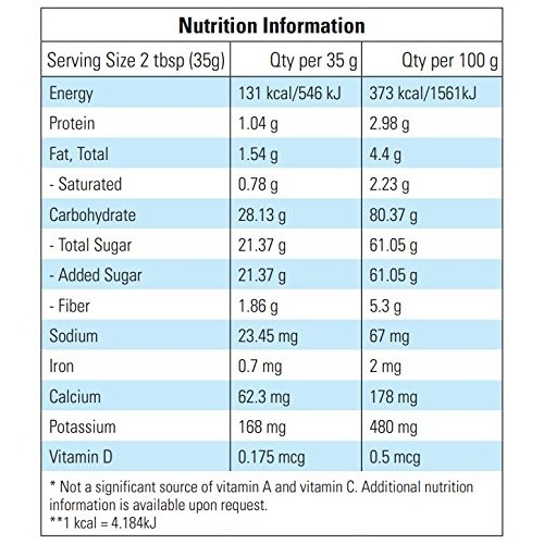 Satin Ice Dark Chocolate Fondant, 5 Pounds