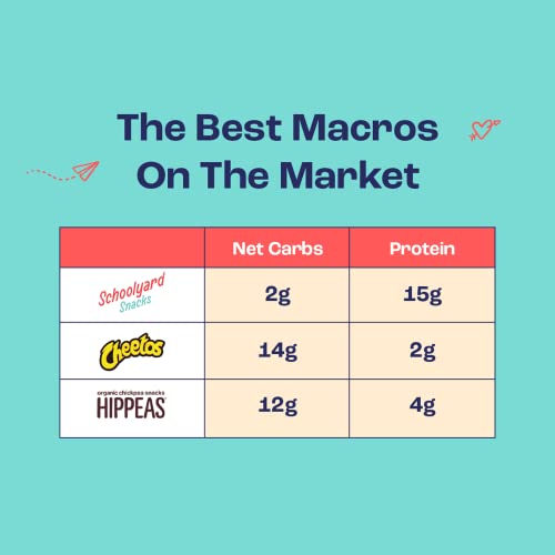 Schoolyard Snacks Low Carb Keto Cheese Puffs - Sour Cream &Amp; Onio