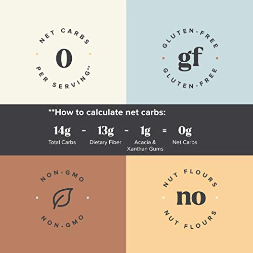 Keto Bread Zero Carb Mix - Keto And Gluten Free Bread Baking Mix