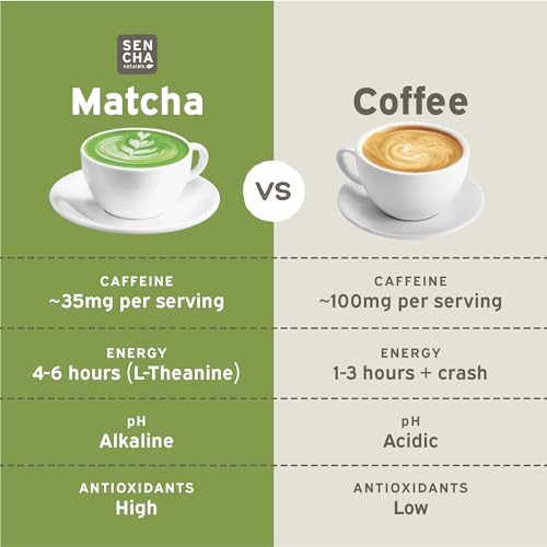 SEN CHA Naturals Organic Everyday Matcha Powder, Authentic Japan...