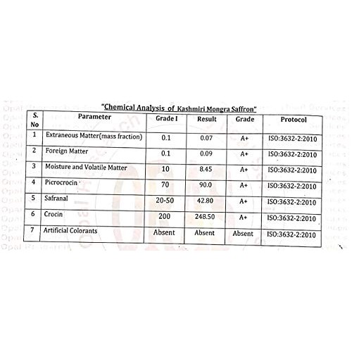 Fouzee Pure Kashmiri Saffron Threads, Finest 100% All-Red Saffro