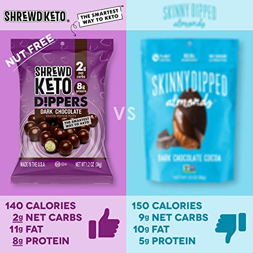 Shrewd Food Keto Dark Chocolate Protein Crisp Dippers, High Prot