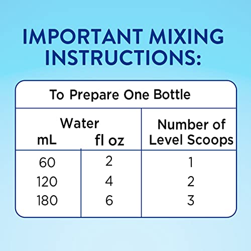 Similac Infant Formula, Imported, with 2’-FL HMO, Baby Formula P...