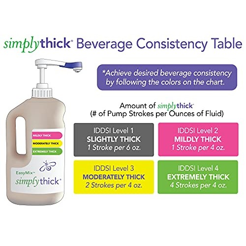 Simplythick Easy Mix 302 Serving Gel Thickener | For Dysphagia &Amp;