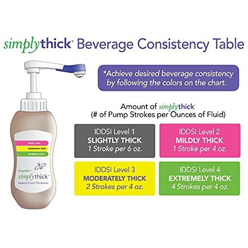 Simplythick Easy Mix 92 Serving Gel Thickener | For Dysphagia &Amp;