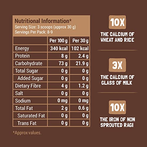 Slurrp Farm Sprouted Ragi Powder | Instant Healthy Wholesome Foo...