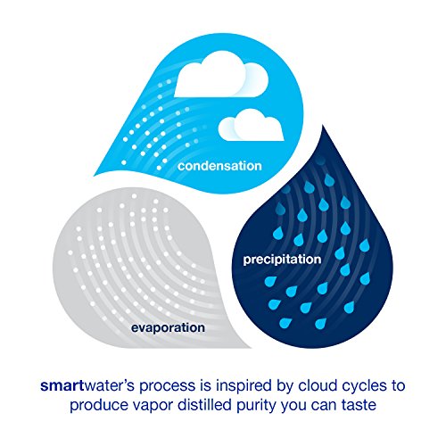 Smartwater Vapor Distilled Premium Water Bottles, 1 Liter, 6 Pack