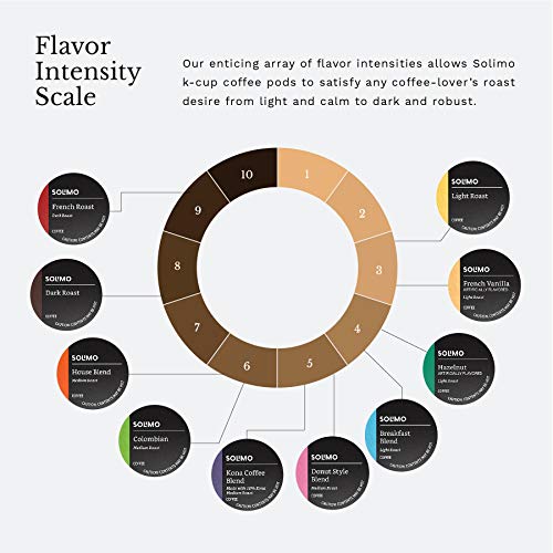 Amazon Brand - 24 Ct. Solimo Coffee Pods, French Roast, Compatib