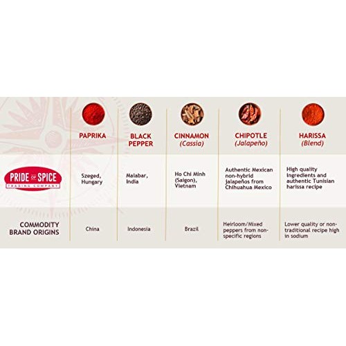 Pride Of Szeged Hungarian Sweet Paprika, Authentic Hungarian Sou