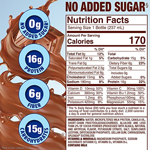 SPLENDA Diabetes Care Shakes - Meal Replacement Shake, Milk Choc...