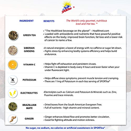 Sportear Iced: 7 Qt Size Bags/Box Pack Of 8