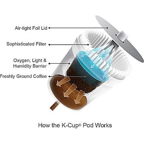 Starbucks 2739894 House Blend Coffee K-Cup Pods Medium Roast 24/