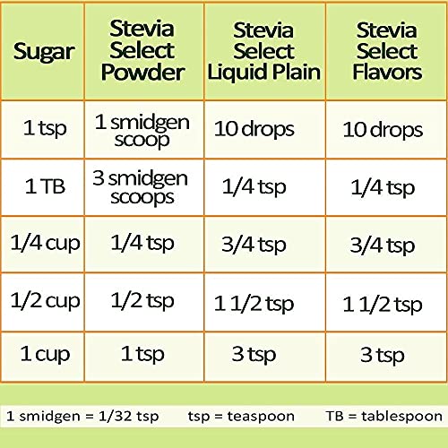 Stevia Drops-Stevia Select-Stevia Liquid Irish Cream Keto Sweet