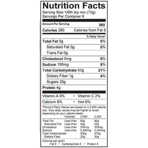 Stonewall Kitchen Blueberry Muffin Mix